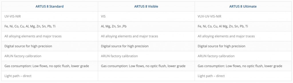 Artus 8 model